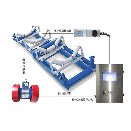 ICS-17A型電子皮帶秤產(chǎn)品特點