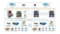 煤礦排水自動化監(jiān)控系統(tǒng)