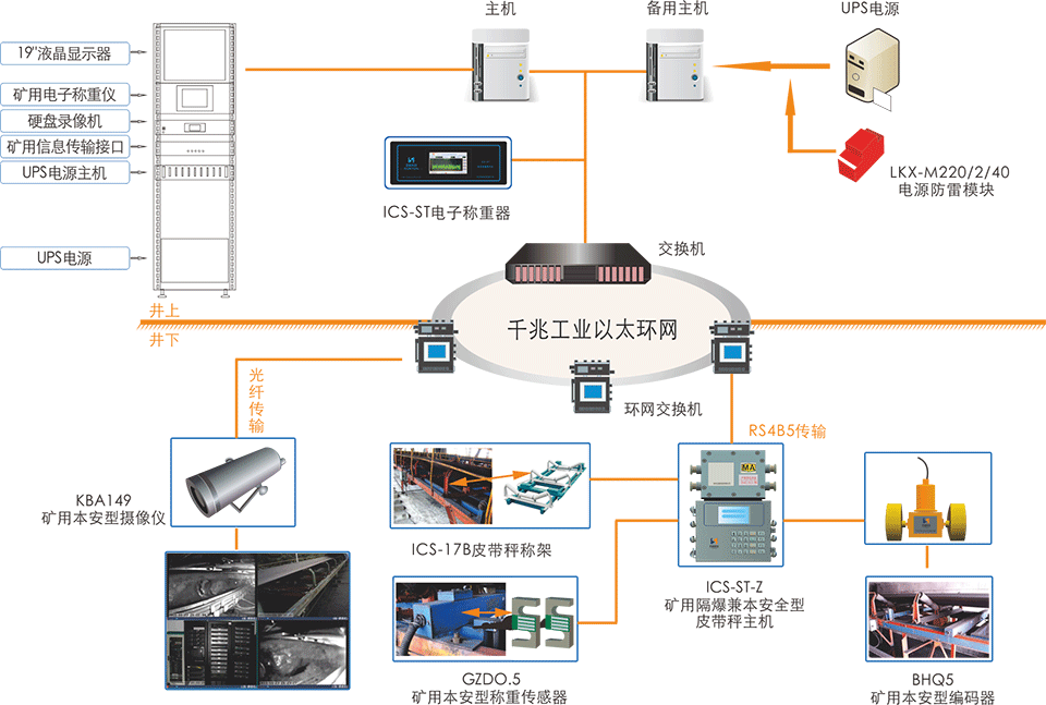 井下防爆電子皮帶秤