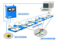 礦用電子皮帶秤測量準(zhǔn)確性更穩(wěn)定